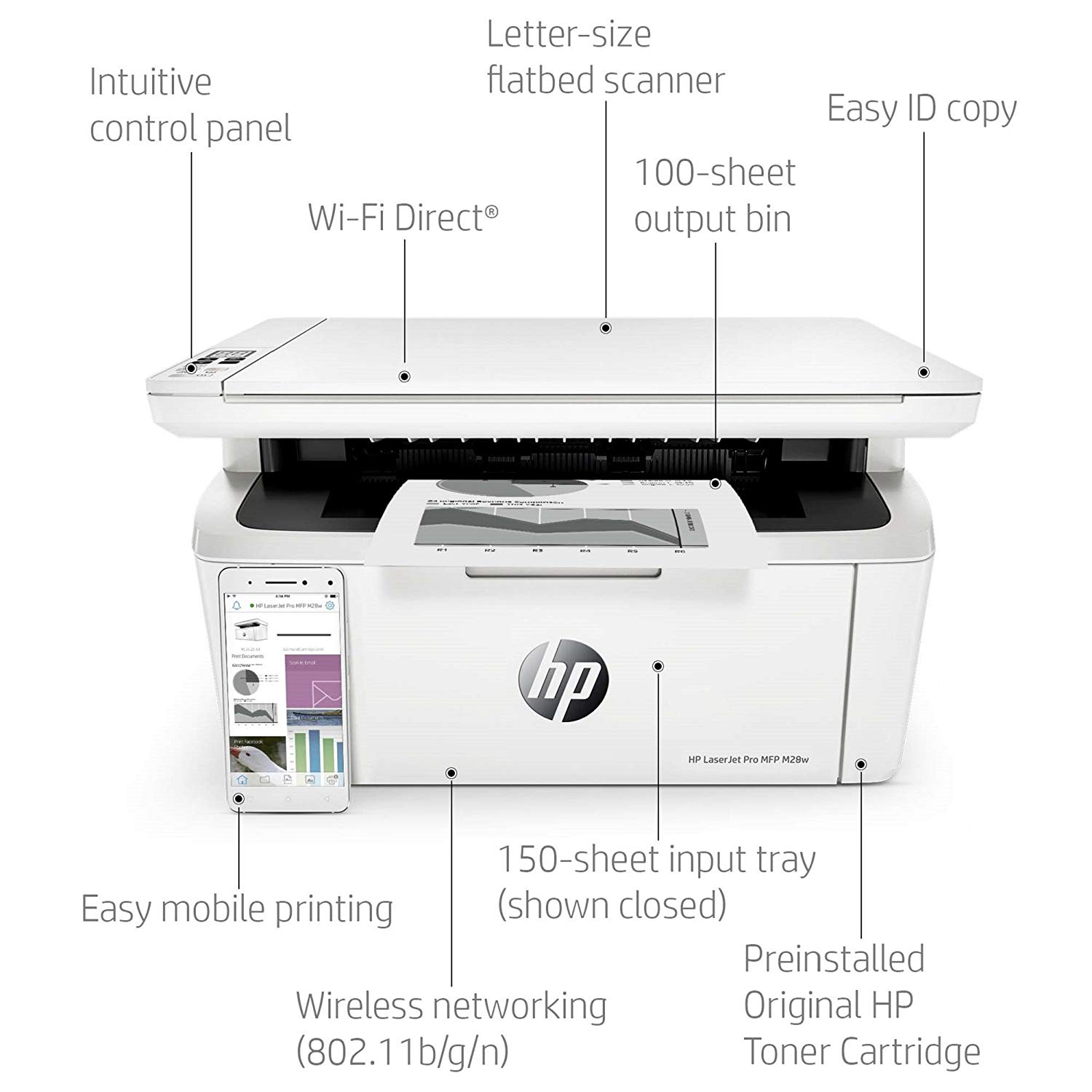 HP LaserJet Pro M28W Mono Laser MultiFunction PC Printer White A